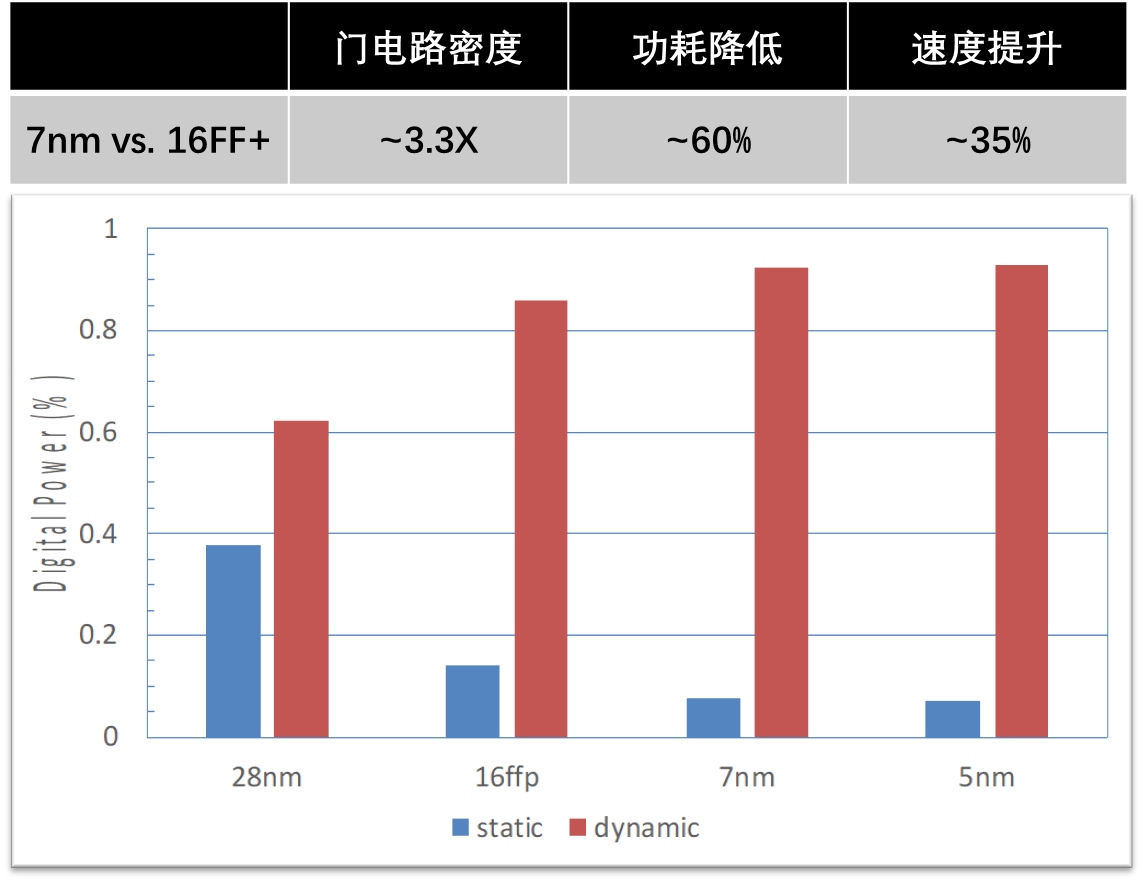 《7NM-算力和架構(gòu)設(shè)計(jì)場(chǎng)景分析》配圖1.png