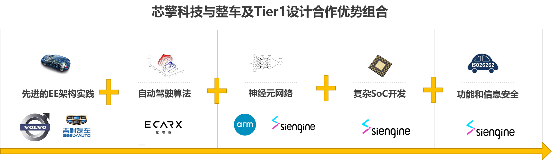 《7NM-算力和架構(gòu)設(shè)計(jì)場景分析》配圖6.png