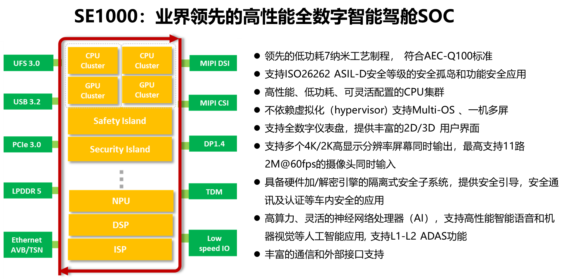 《7NM-算力和架構(gòu)設(shè)計(jì)場(chǎng)景分析》配圖8.png